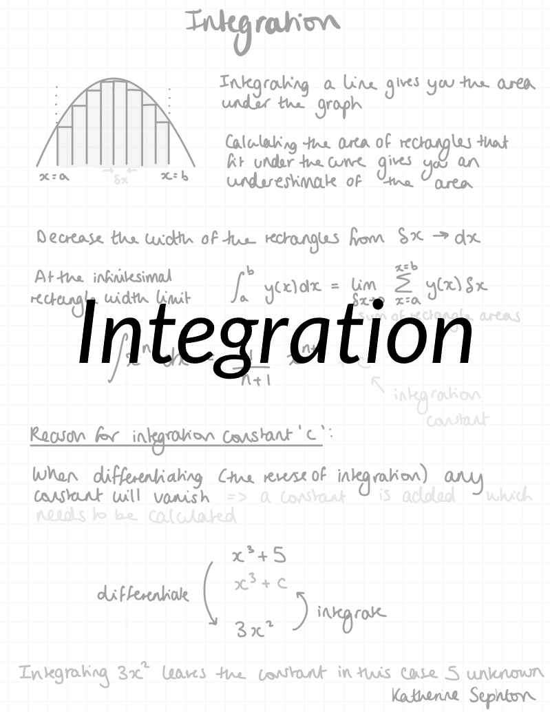 Integration